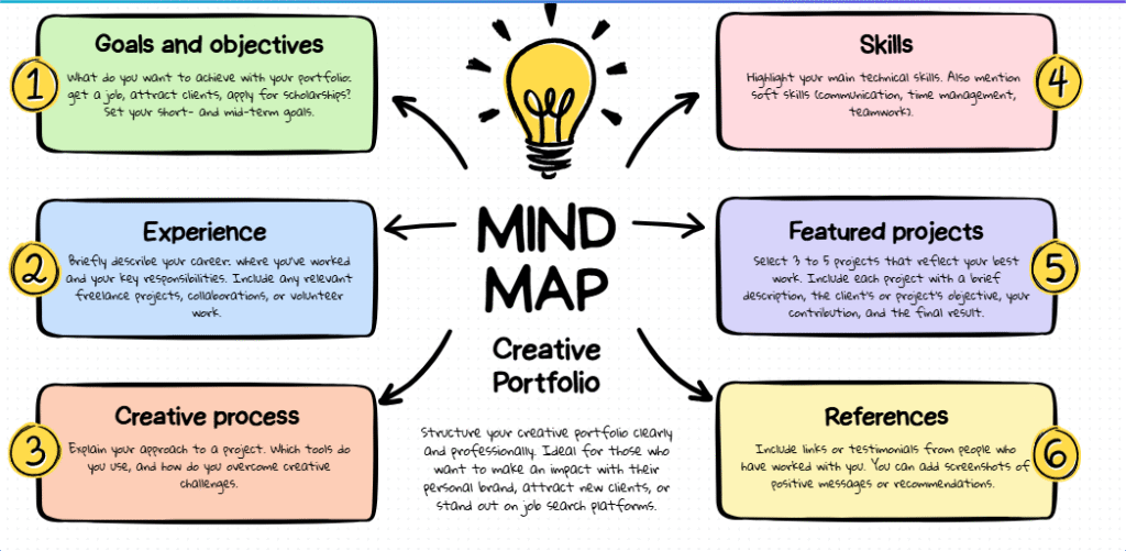 how to create a freelance portfolio